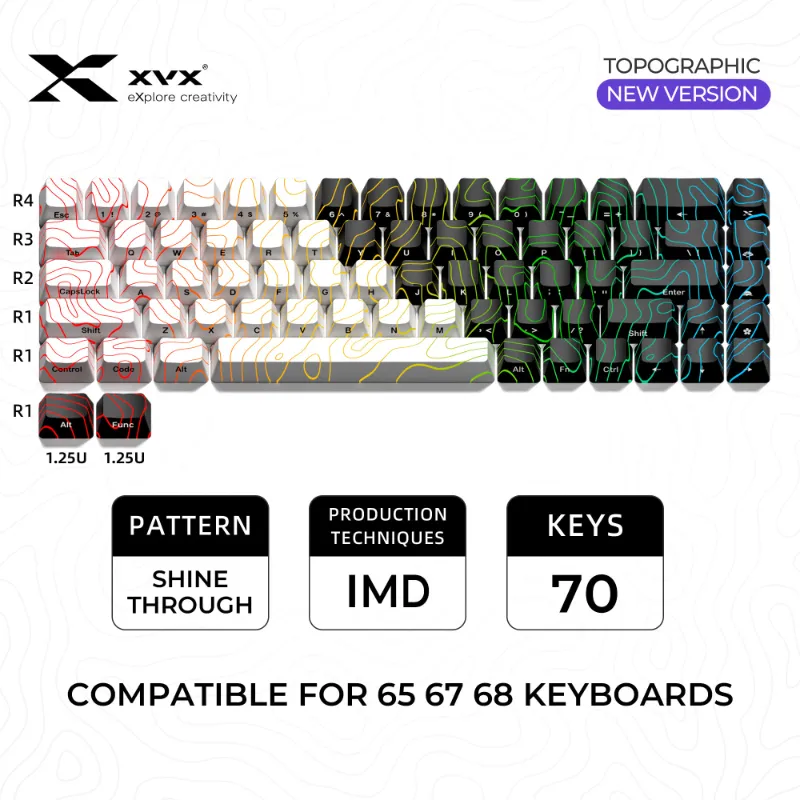 XVX Keyboard Channel xvx keycaps